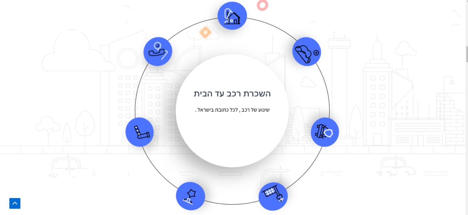 Services Wheel
