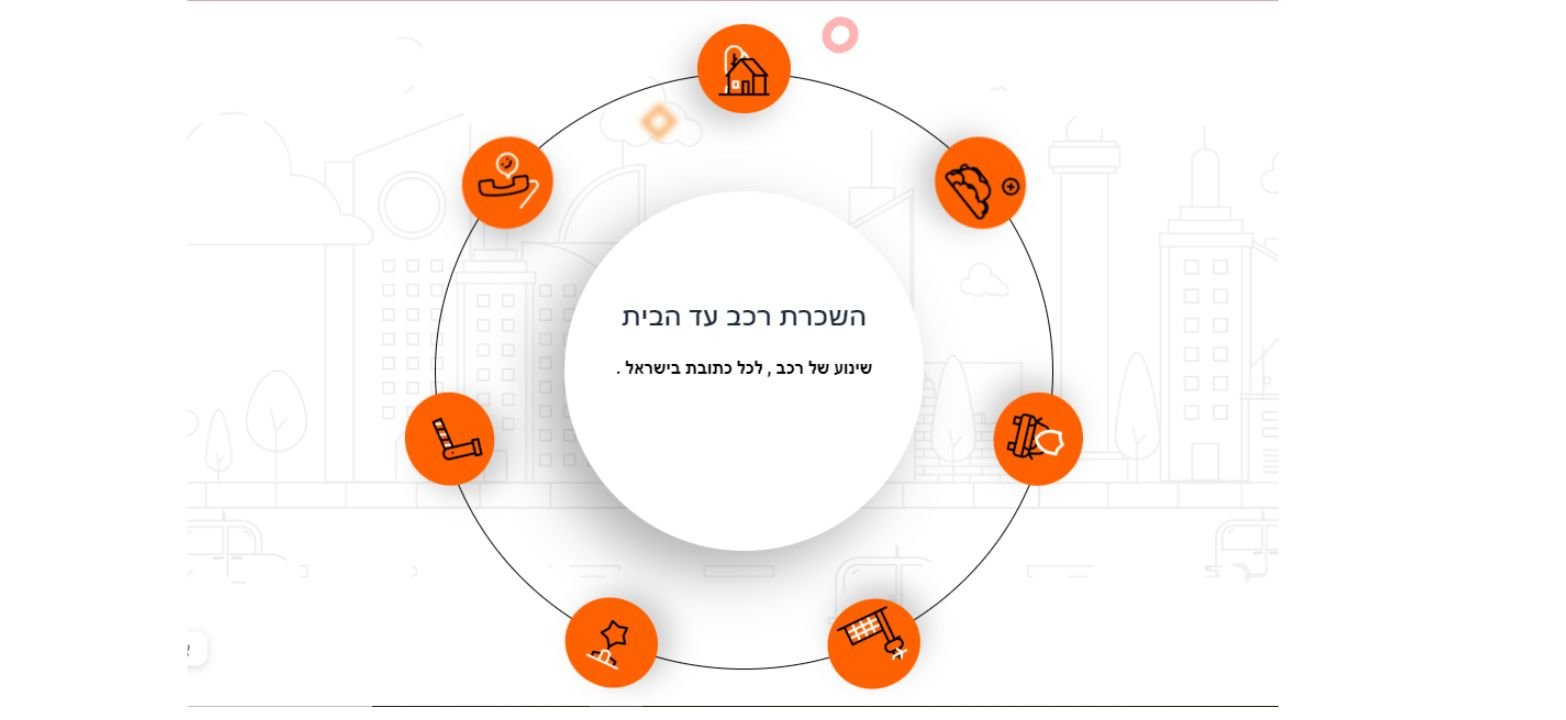 services wheel template